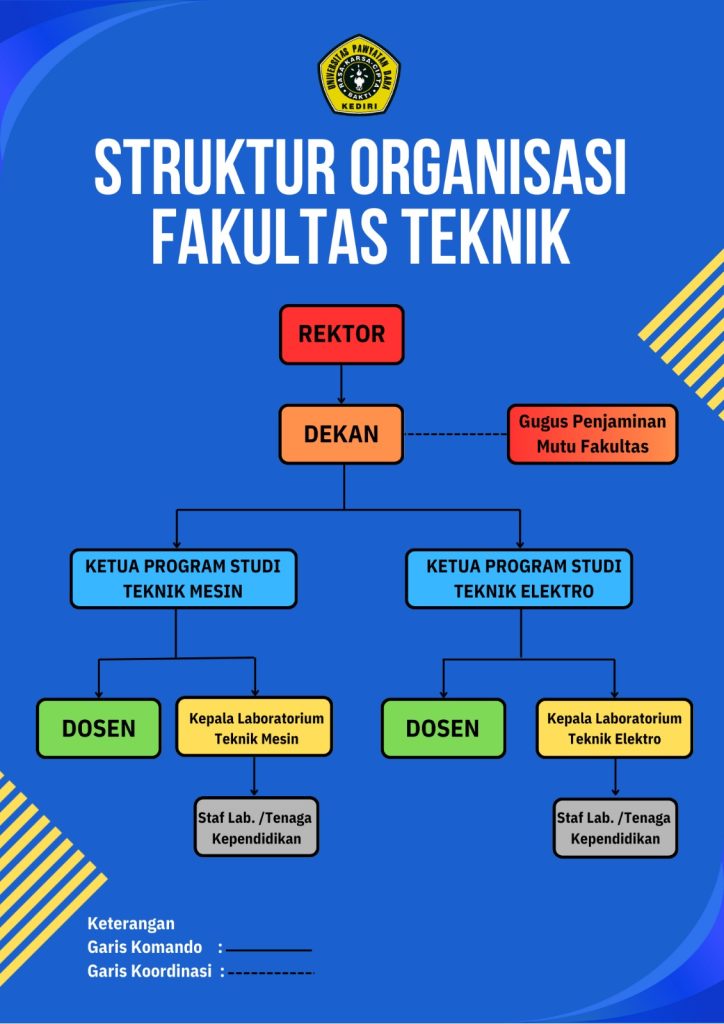 struktur organisasi ft